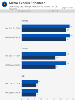 AMD Ryzen 7 5800X so với Intel Core i7-11700K svg+xml,%3Csvg%20xmlns= AMD Ryzen 7 5800X so với Intel Core i7-11700K