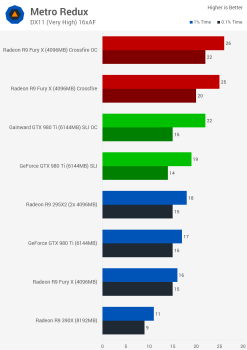 svg+xml,%3Csvg%20xmlns= GeForce GTX 980 Ti SLI so với Radeon R9 Fury X Crossfire