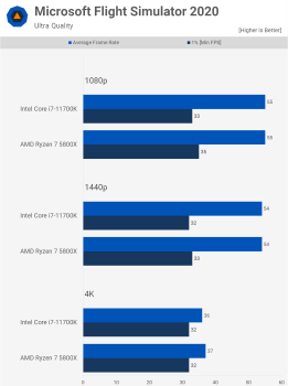 AMD Ryzen 7 5800X so với Intel Core i7-11700K svg+xml,%3Csvg%20xmlns= AMD Ryzen 7 5800X so với Intel Core i7-11700K