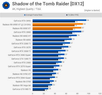 Đánh giá AMD Radeon RX 6900 XT svg+xml,%3Csvg%20xmlns= Đánh giá AMD Radeon RX 6900 XT