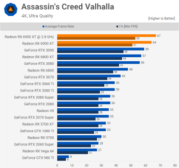 Đánh giá AMD Radeon RX 6900 XT svg+xml,%3Csvg%20xmlns= Đánh giá AMD Radeon RX 6900 XT