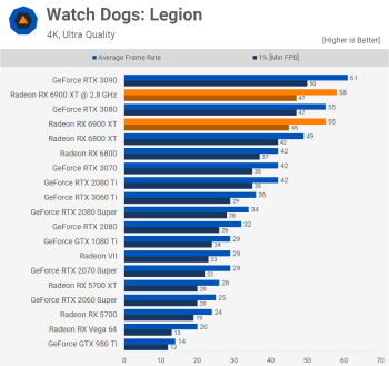 Đánh giá AMD Radeon RX 6900 XT svg+xml,%3Csvg%20xmlns= Đánh giá AMD Radeon RX 6900 XT