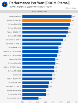 Đánh giá AMD Radeon RX 6900 XT svg+xml,%3Csvg%20xmlns= Đánh giá AMD Radeon RX 6900 XT