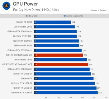 svg+xml,%3Csvg%20xmlns= Đánh giá MSI Radeon RX 5700 XT Evoke OC