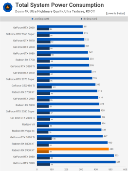 Đánh giá AMD Radeon RX 6900 XT svg+xml,%3Csvg%20xmlns= Đánh giá AMD Radeon RX 6900 XT