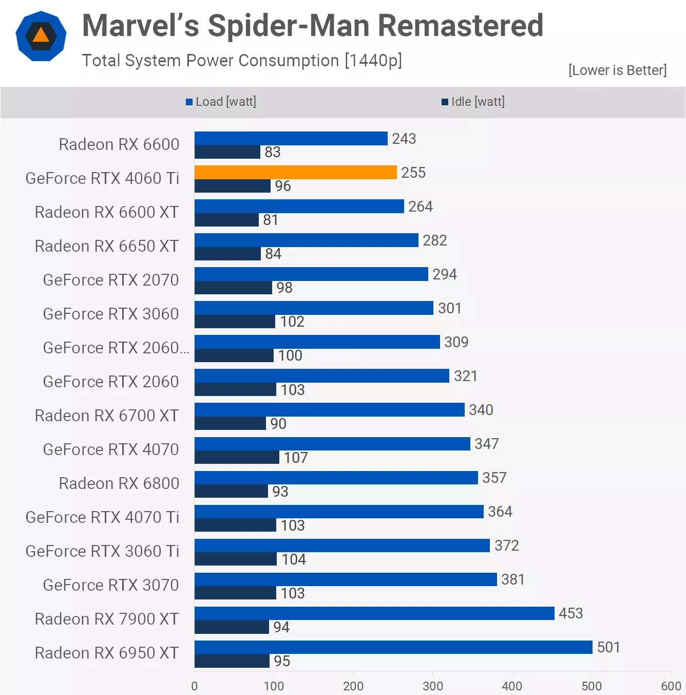 Đánh giá Nvidia GeForce RTX 4060 Ti 8GB svg+xml,%3Csvg%20xmlns= Đánh giá Nvidia GeForce RTX 4060 Ti 8GB