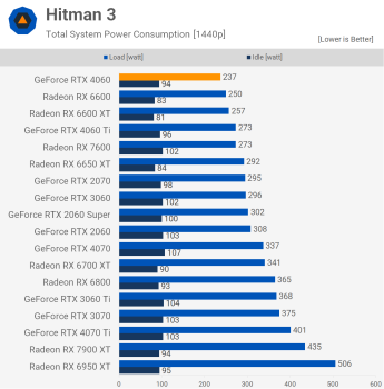 Đánh giá Nvidia GeForce RTX 4060 svg+xml,%3Csvg%20xmlns= Đánh giá Nvidia GeForce RTX 4060