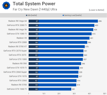 svg+xml,%3Csvg%20xmlns= Đánh giá AMD Radeon RX 5700 XT và RX 5700
