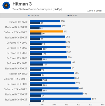 Đánh giá Nvidia GeForce RTX 4060 Ti 8GB svg+xml,%3Csvg%20xmlns= Đánh giá Nvidia GeForce RTX 4060 Ti 8GB