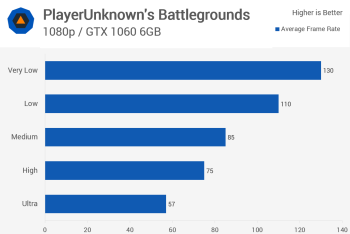 svg+xml,%3Csvg%20xmlns= Thử nghiệm mini PlayerUnknown's Battlegrounds