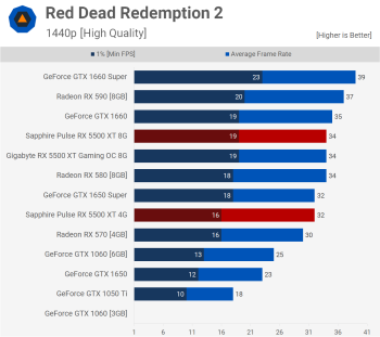 svg+xml,%3Csvg%20xmlns= AMD Radeon RX 5500 XT 4GB so với 8GB