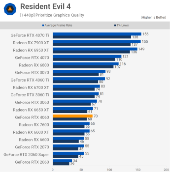 svg+xml,%3Csvg%20xmlns= Đánh giá Nvidia GeForce RTX 4060