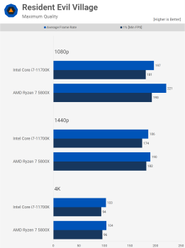 AMD Ryzen 7 5800X so với Intel Core i7-11700K svg+xml,%3Csvg%20xmlns= AMD Ryzen 7 5800X so với Intel Core i7-11700K