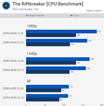 DDR4 so với DDR5: Bộ nhớ tốt nhất cho chơi game trên PC svg+xml,%3Csvg%20xmlns= DDR4 so với DDR5: Bộ nhớ tốt nhất cho chơi game trên PC