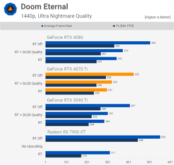 Đánh giá Nvidia GeForce RTX 4070 Ti svg+xml,%3Csvg%20xmlns= Đánh giá Nvidia GeForce RTX 4070 Ti