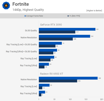 Đánh giá AMD Radeon RX 6900 XT svg+xml,%3Csvg%20xmlns= Đánh giá AMD Radeon RX 6900 XT
