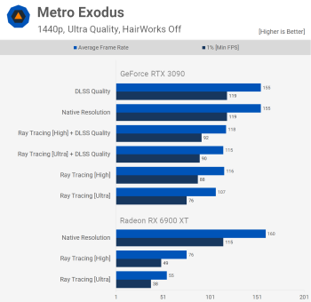 Đánh giá AMD Radeon RX 6900 XT svg+xml,%3Csvg%20xmlns= Đánh giá AMD Radeon RX 6900 XT