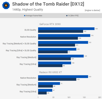 Đánh giá AMD Radeon RX 6900 XT svg+xml,%3Csvg%20xmlns= Đánh giá AMD Radeon RX 6900 XT
