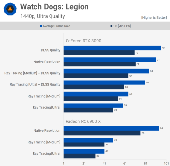 Đánh giá AMD Radeon RX 6900 XT svg+xml,%3Csvg%20xmlns= Đánh giá AMD Radeon RX 6900 XT