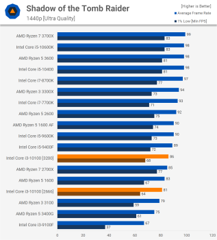 Đánh giá bo mạch chủ Intel Core i3-10100 + B460 svg+xml,%3Csvg%20xmlns= Đánh giá bo mạch chủ Intel Core i3-10100 + B460