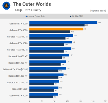 Đánh giá Nvidia GeForce RTX 4080 svg+xml,%3Csvg%20xmlns= Đánh giá Nvidia GeForce RTX 4080