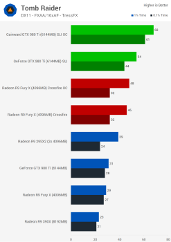 svg+xml,%3Csvg%20xmlns= GeForce GTX 980 Ti SLI so với Radeon R9 Fury X Crossfire