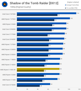 Đánh giá AMD Ryzen 5 1600 AF svg+xml,%3Csvg%20xmlns= Đánh giá AMD Ryzen 5 1600 AF