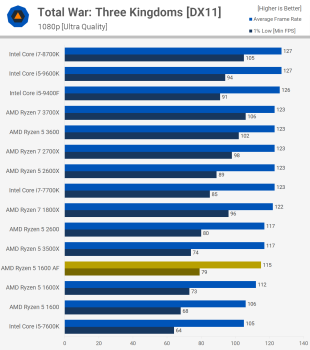Đánh giá AMD Ryzen 5 1600 AF svg+xml,%3Csvg%20xmlns= Đánh giá AMD Ryzen 5 1600 AF