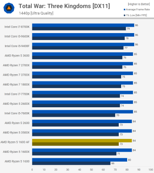 Đánh giá AMD Ryzen 5 1600 AF svg+xml,%3Csvg%20xmlns= Đánh giá AMD Ryzen 5 1600 AF