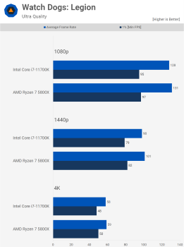 AMD Ryzen 7 5800X so với Intel Core i7-11700K svg+xml,%3Csvg%20xmlns= AMD Ryzen 7 5800X so với Intel Core i7-11700K