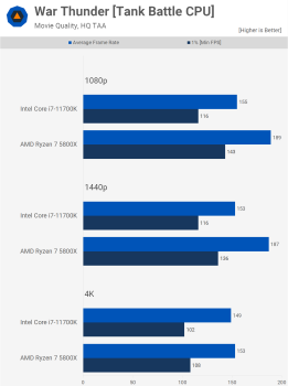 AMD Ryzen 7 5800X so với Intel Core i7-11700K svg+xml,%3Csvg%20xmlns= AMD Ryzen 7 5800X so với Intel Core i7-11700K