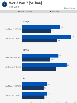 AMD Ryzen 7 5800X so với Intel Core i7-11700K svg+xml,%3Csvg%20xmlns= AMD Ryzen 7 5800X so với Intel Core i7-11700K