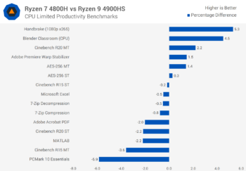 Đánh giá AMD Ryzen 7 4800H svg+xml,%3Csvg%20xmlns= Đánh giá AMD Ryzen 7 4800H
