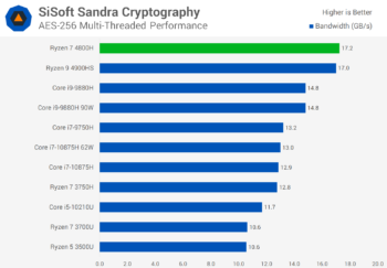 Đánh giá AMD Ryzen 7 4800H svg+xml,%3Csvg%20xmlns= Đánh giá AMD Ryzen 7 4800H