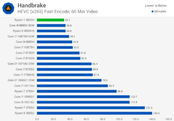 Đánh giá AMD Ryzen 7 4800H svg+xml,%3Csvg%20xmlns= Đánh giá AMD Ryzen 7 4800H