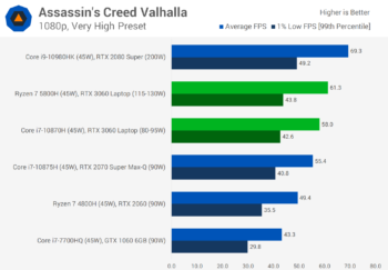 svg+xml,%3Csvg%20xmlns= Đánh giá GPU máy tính xách tay Nvidia GeForce RTX 3060