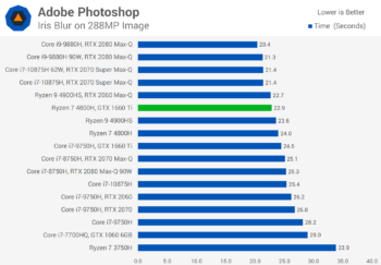 Đánh giá AMD Ryzen 7 4800H svg+xml,%3Csvg%20xmlns= Đánh giá AMD Ryzen 7 4800H