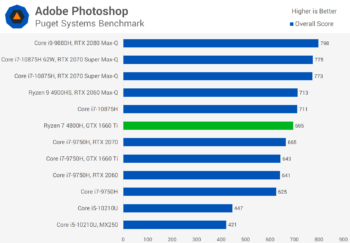 Đánh giá AMD Ryzen 7 4800H svg+xml,%3Csvg%20xmlns= Đánh giá AMD Ryzen 7 4800H