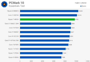 Đánh giá AMD Ryzen 7 4800H svg+xml,%3Csvg%20xmlns= Đánh giá AMD Ryzen 7 4800H