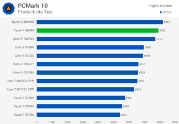 Đánh giá AMD Ryzen 7 4800H svg+xml,%3Csvg%20xmlns= Đánh giá AMD Ryzen 7 4800H