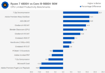 Đánh giá AMD Ryzen 7 4800H svg+xml,%3Csvg%20xmlns= Đánh giá AMD Ryzen 7 4800H