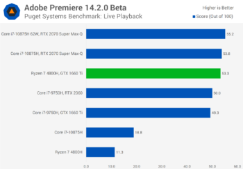 Đánh giá AMD Ryzen 7 4800H svg+xml,%3Csvg%20xmlns= Đánh giá AMD Ryzen 7 4800H