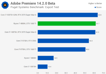 Đánh giá AMD Ryzen 7 4800H svg+xml,%3Csvg%20xmlns= Đánh giá AMD Ryzen 7 4800H