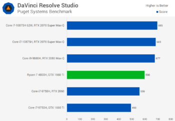 Đánh giá AMD Ryzen 7 4800H svg+xml,%3Csvg%20xmlns= Đánh giá AMD Ryzen 7 4800H
