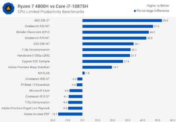 Đánh giá AMD Ryzen 7 4800H svg+xml,%3Csvg%20xmlns= Đánh giá AMD Ryzen 7 4800H