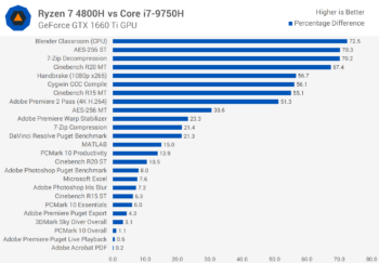 Đánh giá AMD Ryzen 7 4800H svg+xml,%3Csvg%20xmlns= Đánh giá AMD Ryzen 7 4800H