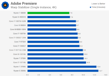 Đánh giá AMD Ryzen 7 4800H svg+xml,%3Csvg%20xmlns= Đánh giá AMD Ryzen 7 4800H