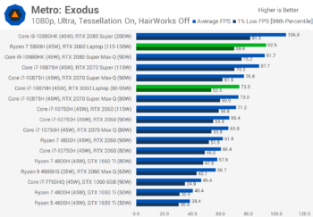 svg+xml,%3Csvg%20xmlns= Đánh giá GPU máy tính xách tay Nvidia GeForce RTX 3060