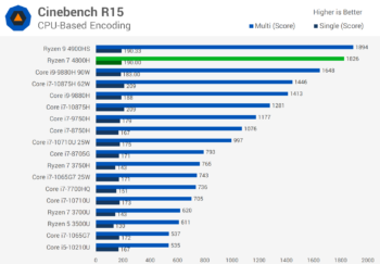 Đánh giá AMD Ryzen 7 4800H svg+xml,%3Csvg%20xmlns= Đánh giá AMD Ryzen 7 4800H