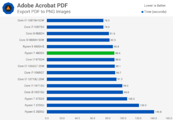 Đánh giá AMD Ryzen 7 4800H svg+xml,%3Csvg%20xmlns= Đánh giá AMD Ryzen 7 4800H